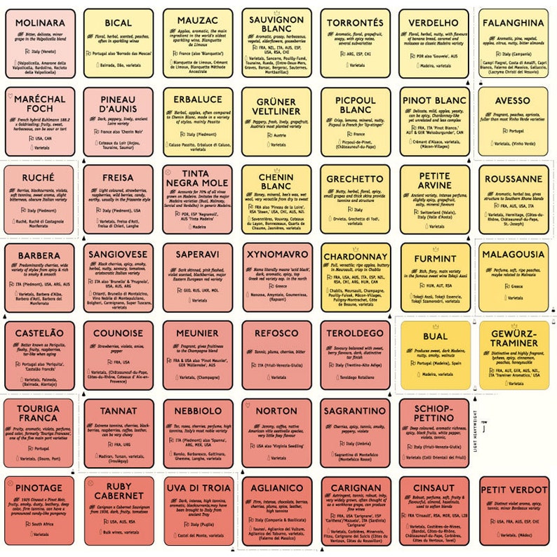 de-longs-wine-grape-varietal-table-chart-24-x-etsy