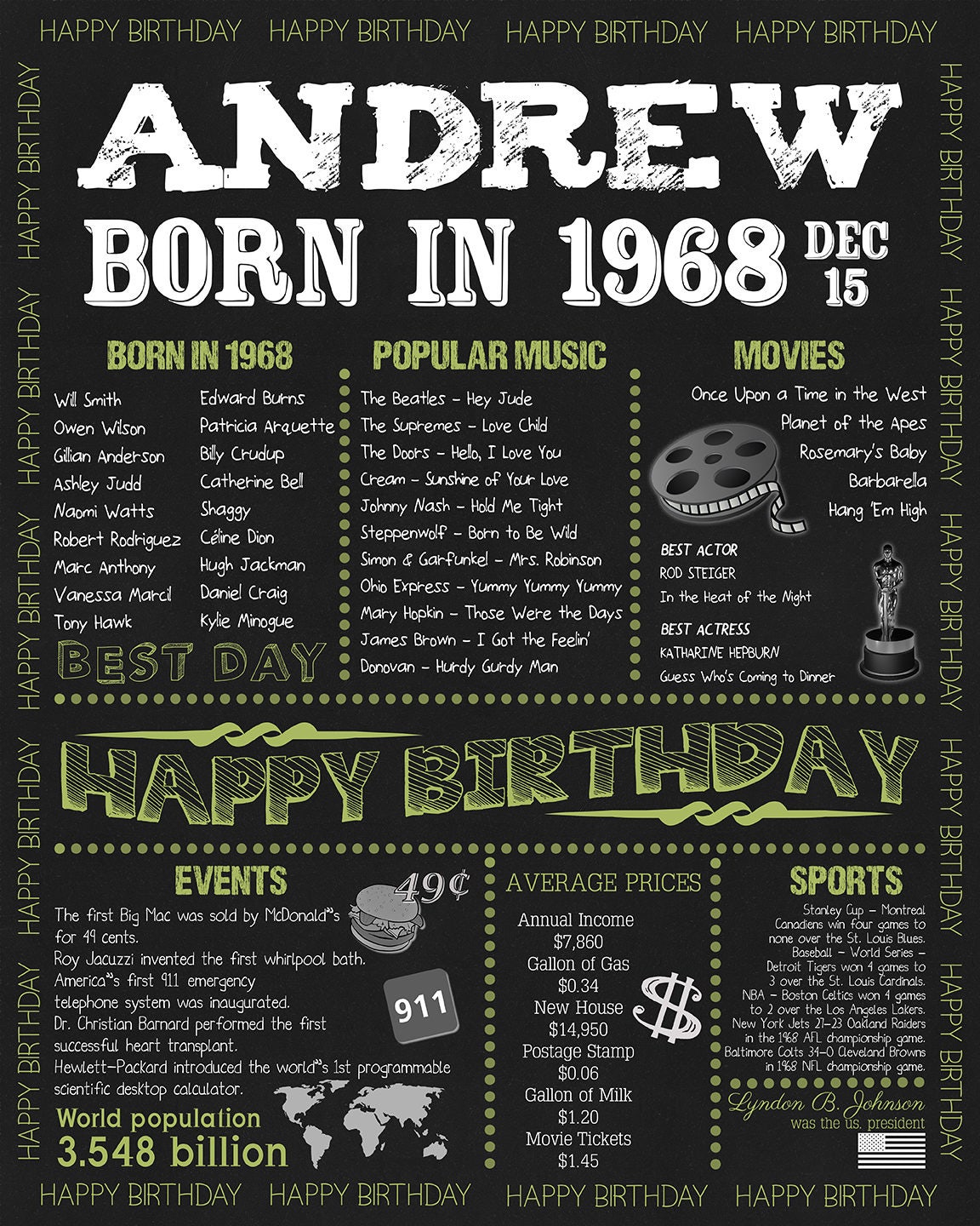 1968 Personalized Poster Birthday Poster Born In 1968 | Etsy