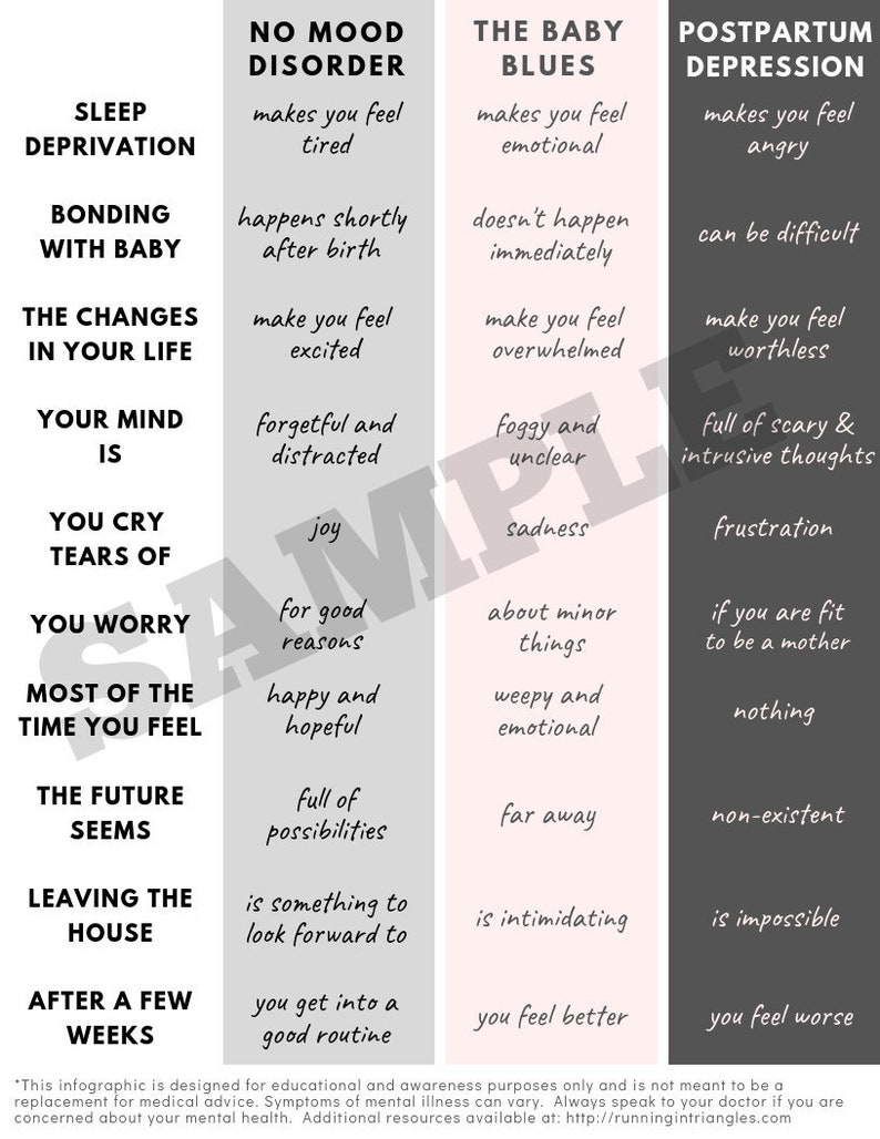 Baby Blues vs. Postpartum Depression Printable PDF Infographic | Etsy