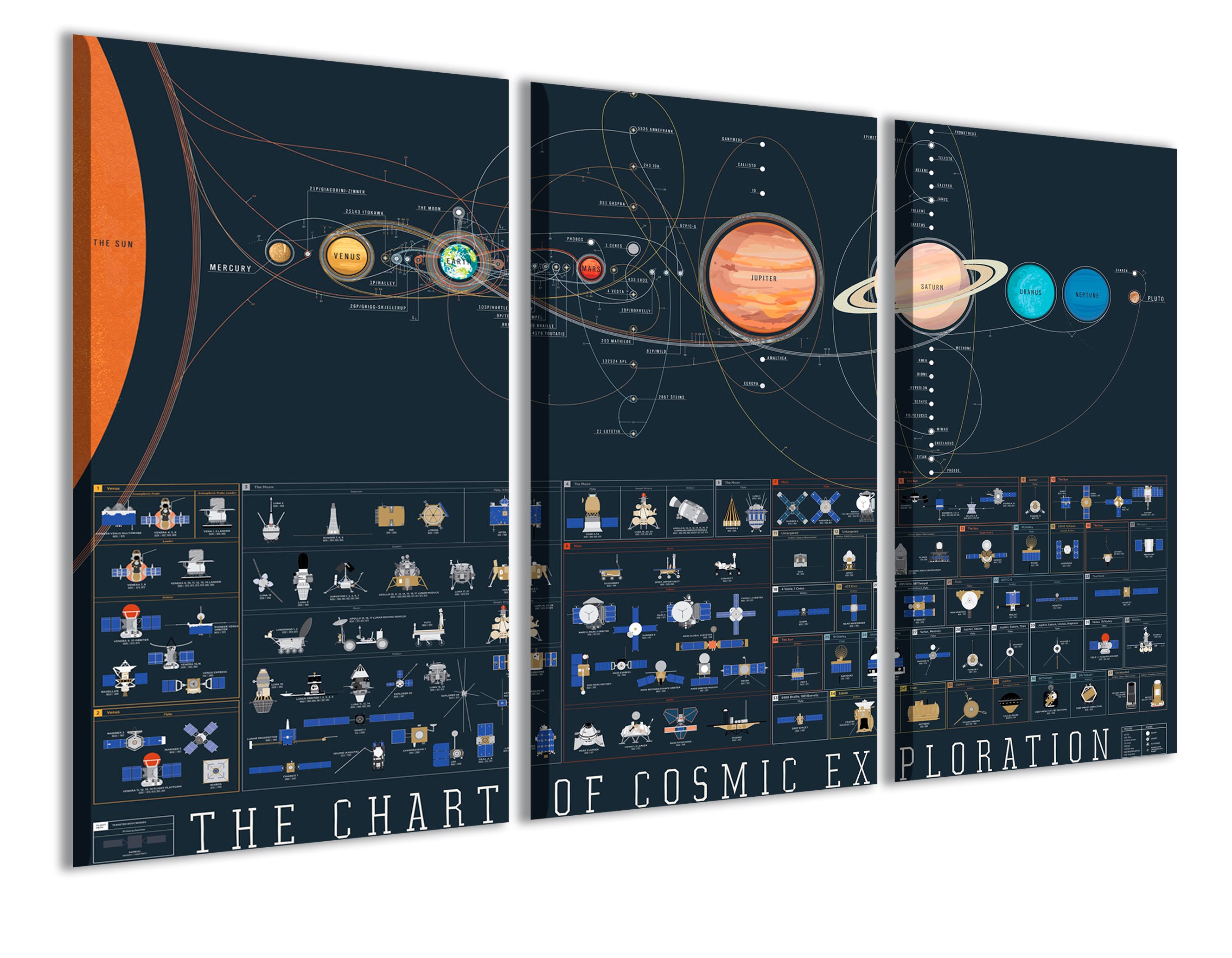 Large Cosmic Chart Space Exploration Astronomy Chart Space Etsy