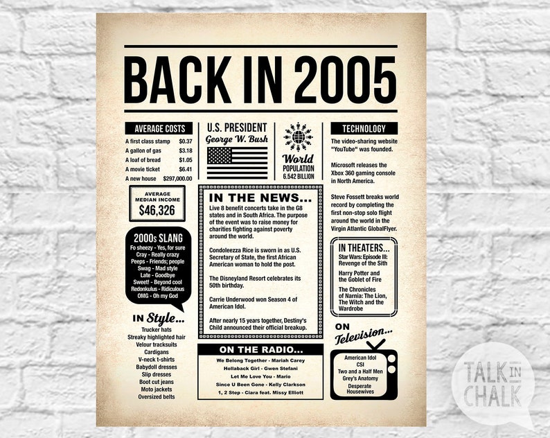 Back In 2005 Newspaper Poster Printable Born In 2005 Etsy